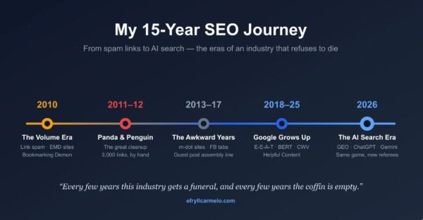 SEO Veteran Charts Industry’s Evolution From Link Spam to AI Search in New Retrospective