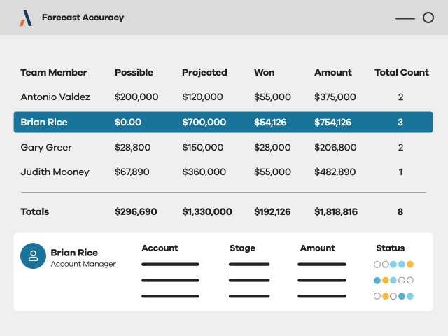 Altify Launches Salesforce-Native Strategic Revenue Execution Platform to Close Enterprise Sales Execution Gap