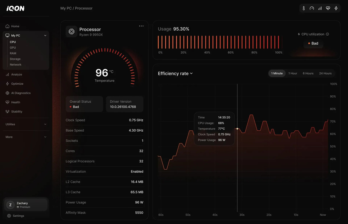 IQON Digital Launches Real-Time PC Monitoring Service with 24/7 Human Support